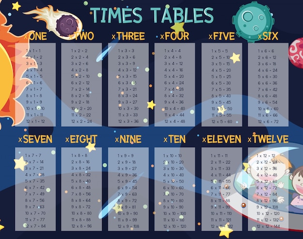 Eine math times tabellen space scene Premium Vektoren