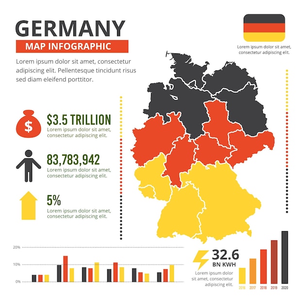 Flache Deutschlandkarte Infografik | Kostenlose Vektor