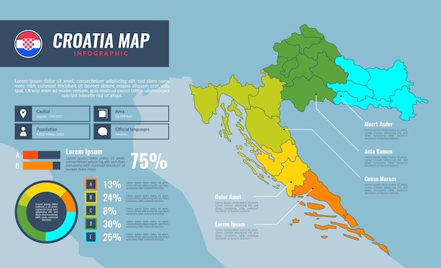 Flache Kroatien Karte Infografik Kostenlose Vektor