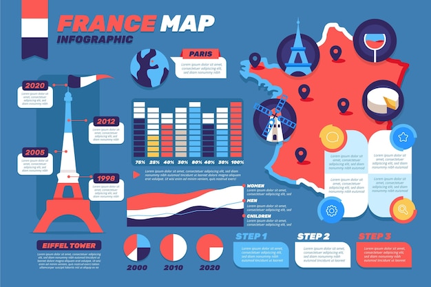 Frankreich Karte Infografik In Flachem Design Kostenlose Vektor