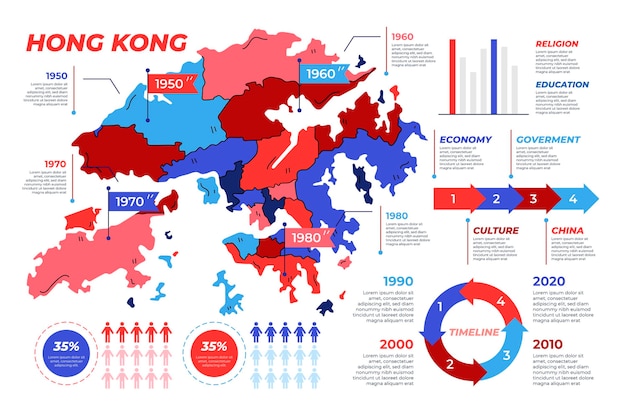 Hand gezeichnete hong kong karte infografiken | Kostenlose Vektor