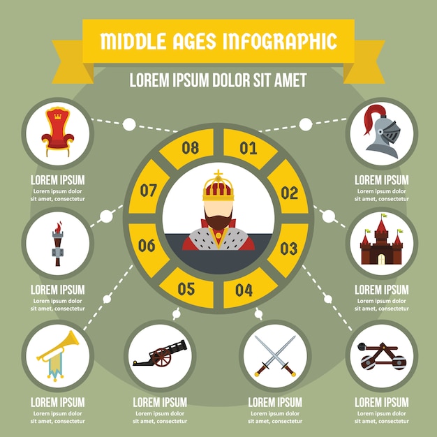 Infografik Banner Konzept Des Mittelalters Flache Illustration Des Infographic Vektorplakatkonzeptes Der Mittelalter Fur Netz Premium Vektor