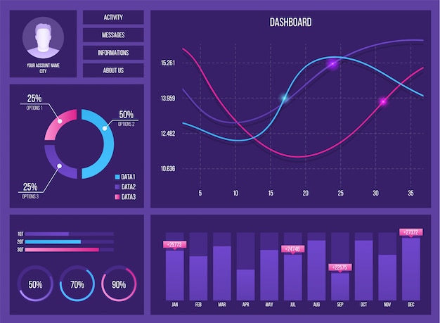 Infografik dashboard börse vorlage ui, ux-grafik Premium Vektoren