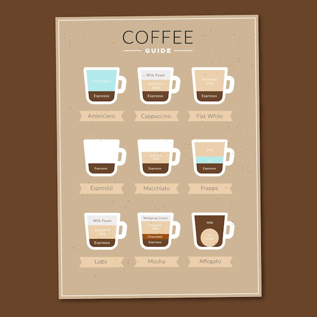 Infografik Leitfaden Poster Von Kaffeesorten Kostenlose Vektor