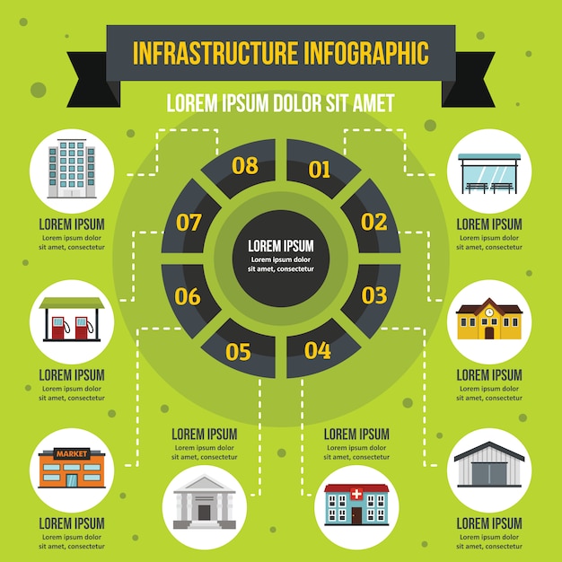 Infrastruktur infographik banner konzept. flache illustration des infographic vektorplakatkonzeptes der infrastruktur für netz Premium Vektoren