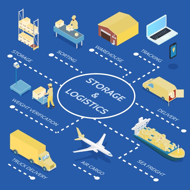 Isometrisches Flussdiagramm Für Lagerung Und Logistik | Kostenlose Vektor