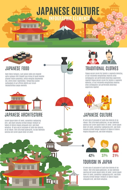 Japanische kultur infografik set  Kostenlose Vektor