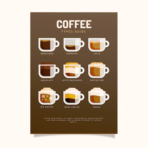 Kaffee Sorten Poster Kostenlose Vektor