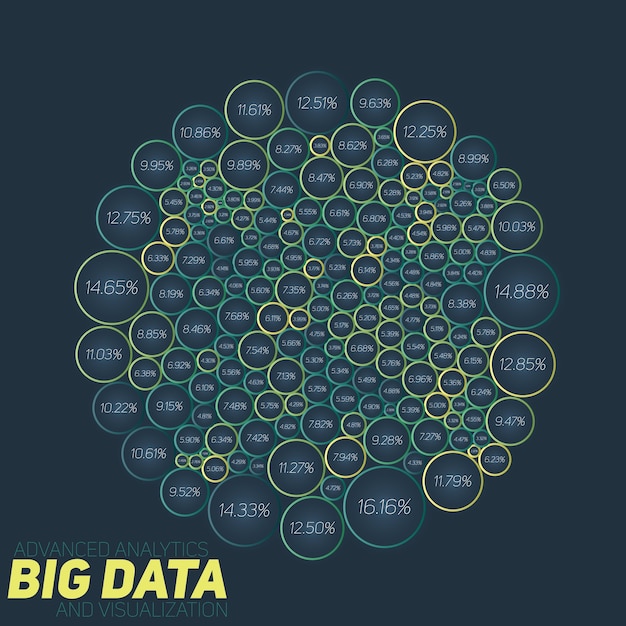 Kreisformige Farbenfrohe Big Data Visualisierung Futuristische Infografik Informationsasthetisches Design Komplexitat Visueller Daten Grafik Fur Komplexe Datenthreads Reprasentation Sozialer Netzwerke Abstrakter Datengraph Kostenlose Vektor