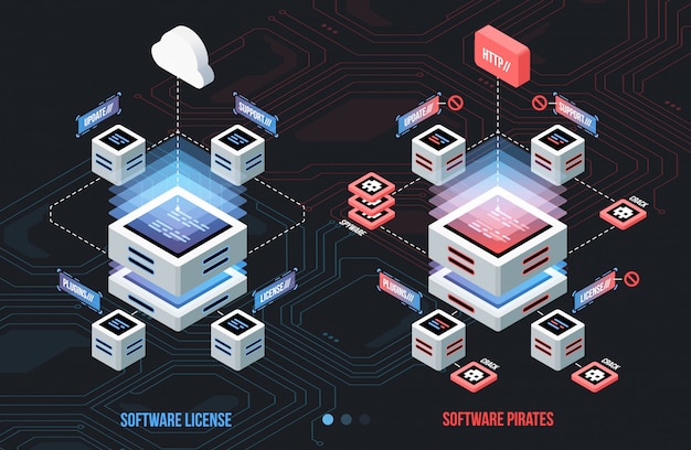 Lizenzierte software und raubkopien, isometrische illustration. geschäfts-, technologie-, internet- und netzkonzept. digitales design der software, vektorillustration. Premium Vektoren