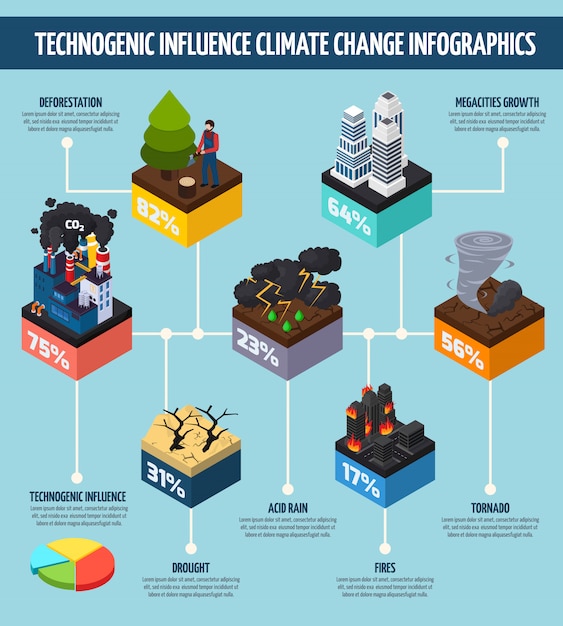 Menschliche Aktivitat Beeinflussen Den Klimawandel Infografik Kostenlose Vektor