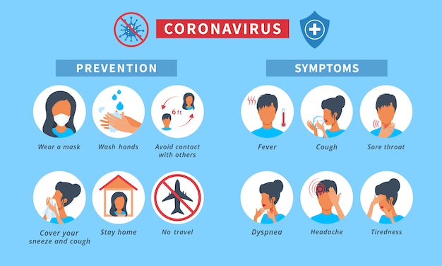 Neuartige coronavirus 2019ncovinfografik mit symptomen