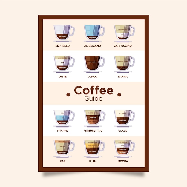 Plakat Mit Verschiedenen Kaffeesorten Kostenlose Vektor