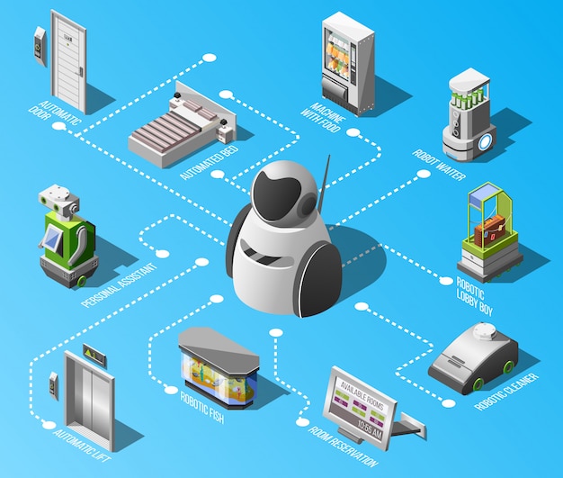 Robotized hotels flowchart Kostenlosen Vektoren