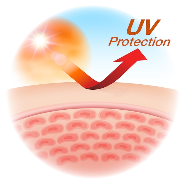 Sch Tzen Sie Ihre Haut Mit Uv Schutz Premium Vektor