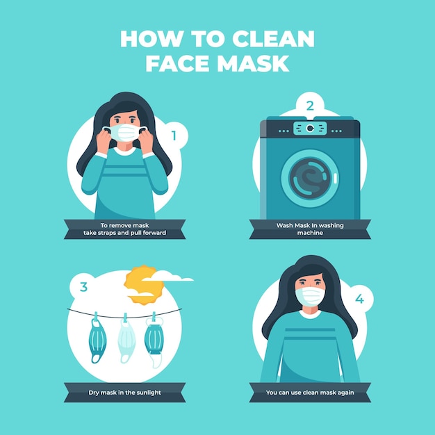 Gesichtsmasken Reinigen