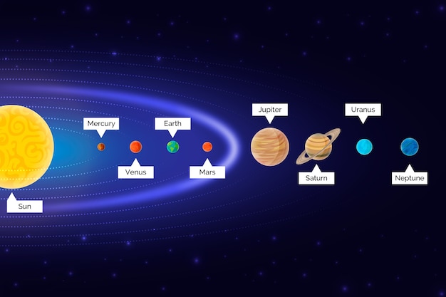 Sonnensystem infografik | Kostenlose Vektor