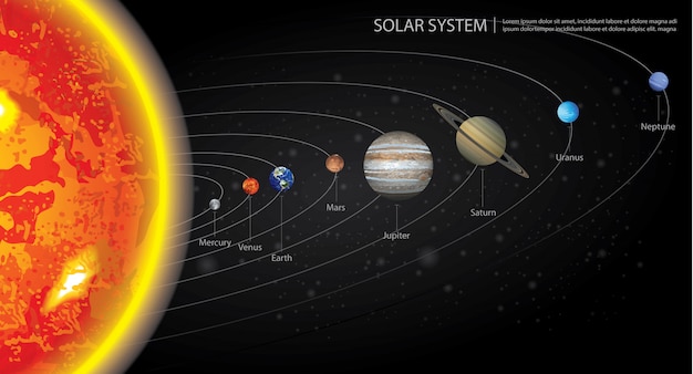 Sonnensystem unserer planeten illustration | Premium-Vektor