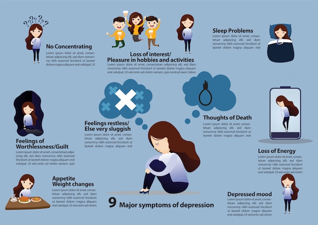  Symptome  einer depression  Premium Vektor