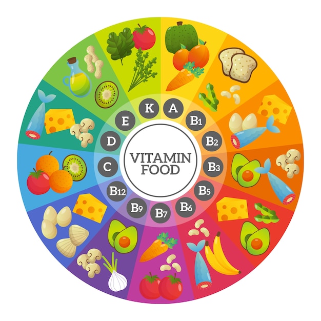 Vitamin lebensmittel infografik | Kostenlose Vektor