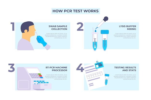 Wie pcr test funktioniert | Kostenlose Vektor