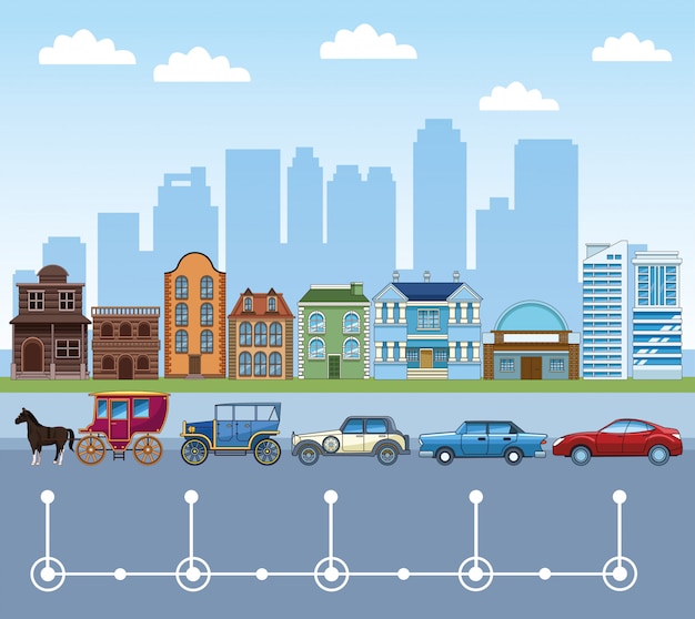 Zeitachse Der Transport- Und Fahrzeugentwicklung | Premium-Vektor