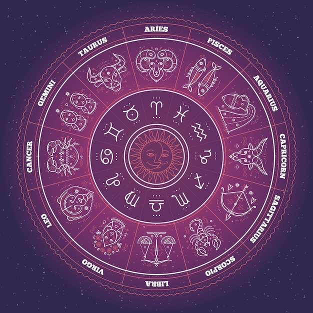 Círculo Do Zodíaco Com Signos Do Horóscopo Linha Fina Símbolos De Astrologia E Sinais 