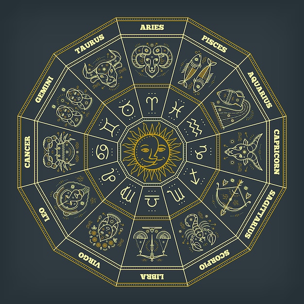 Círculo Do Zodíaco Com Signos Do Horóscopo Linha Fina Símbolos De Astrologia E Sinais 6853