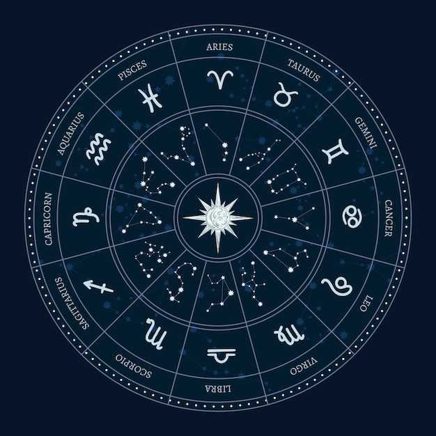 Círculo dos signos do zodíaco da astrologia Vetor grátis