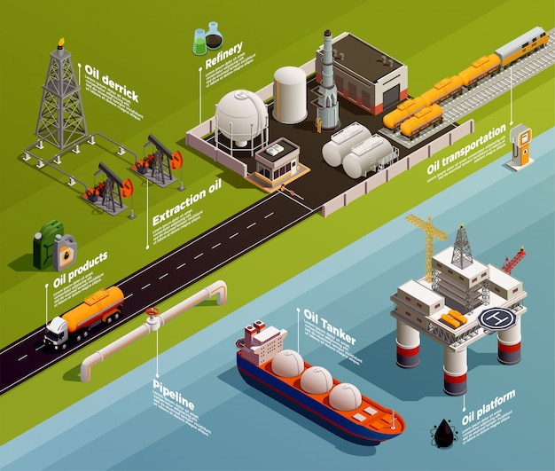 Composição De Infográfico Isométrica De Produção De Indústria De ...