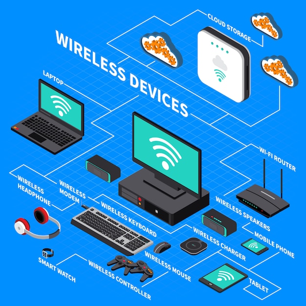 Composição isométrica de dispositivos sem fio Vetor grátis