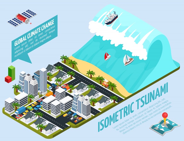 Composição isométrica do aquecimento global do tsunami Vetor grátis