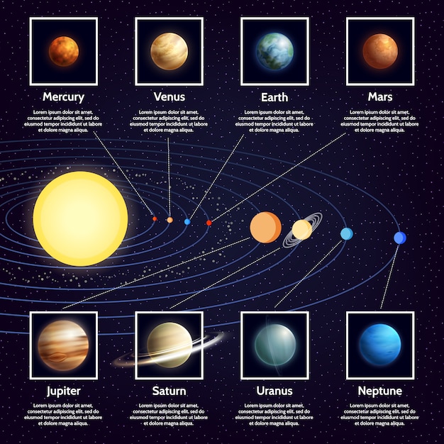 Conjunto de infográficos de planetas do sistema solar Vetor Grátis