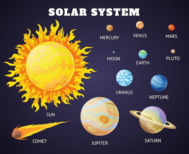 Conjunto De Sistema Solar De Planetas Dos Desenhos Animados Vetor Premium