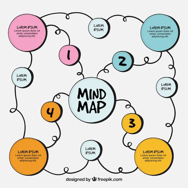 Modelo Desenhado M O Do Mapa Mental Vetor Gr Tis Mind Map Template The Best Porn Website