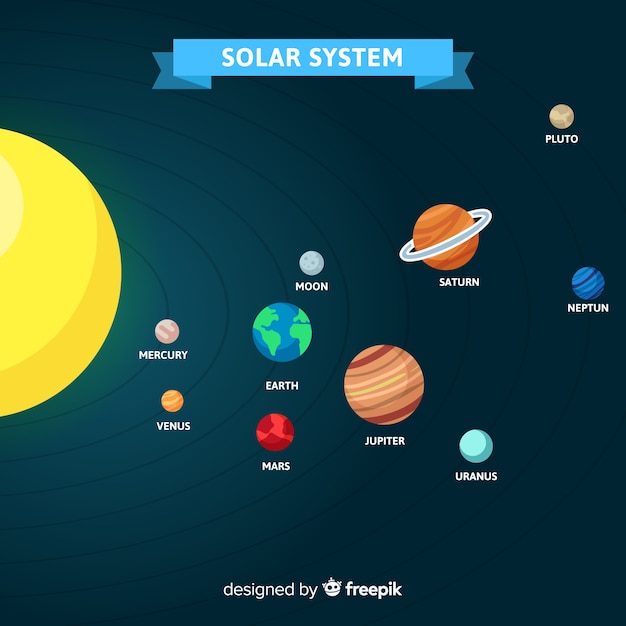 Esquema Cl Ssico Do Sistema Solar Design Plano Vetor Gr Tis 12036 The