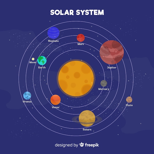 Esquema do sistema solar colorido com design plano Vetor Grátis