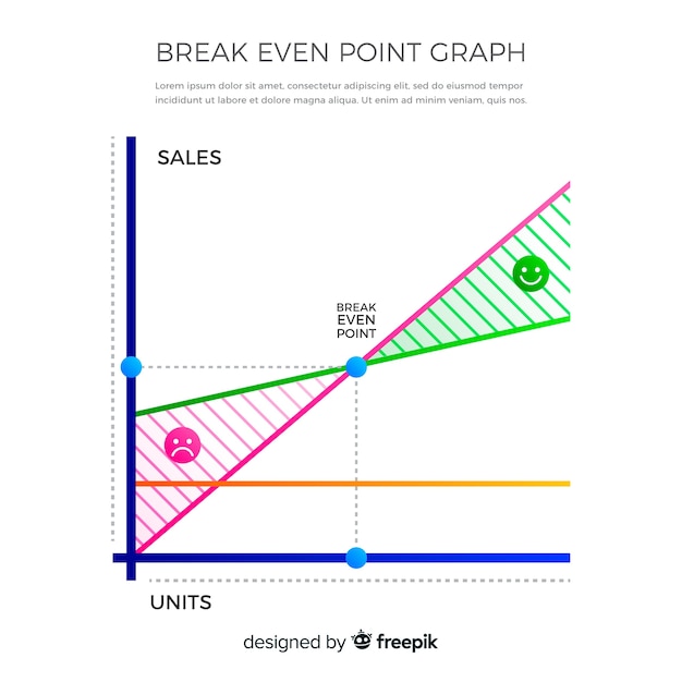 Gráfico de ponto de equilíbrio Vetor grátis