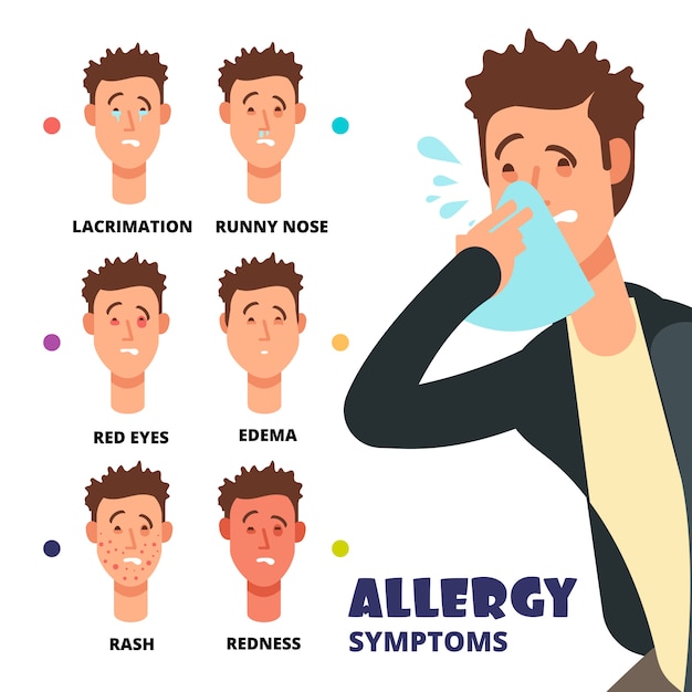Ilustração Em Vetor Sintomas Alergia Vetor Premium