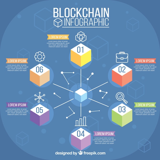 infografia blockchain