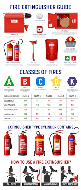 Infografia de extintor de incêndio com imagens realistas de cilindros de extintor e aparelhos de combate a incêndio com ilustração de ícones de pictograma Vetor grátis