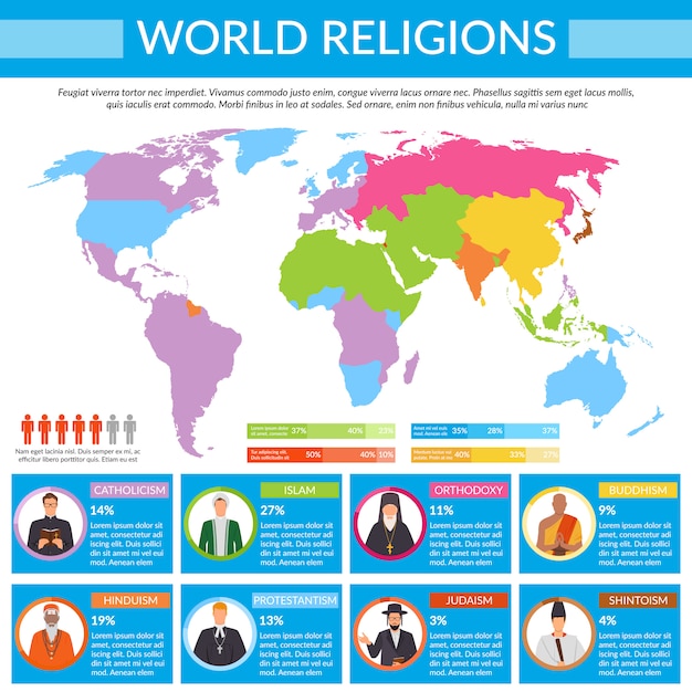 Infografia de religiões do mundo Vetor Grátis