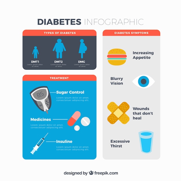 Infográfico De Diabetes Com Elementos Vetor Grátis 7649