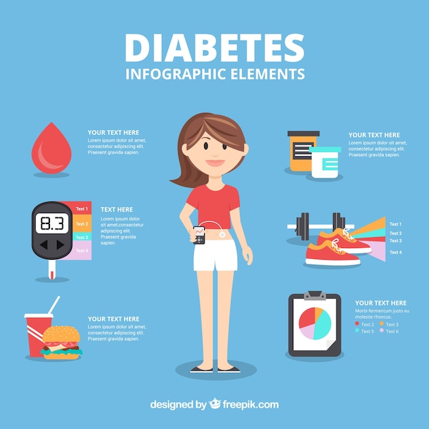 Infográfico De Diabetes Explicativo Com Design Plano Baixar Vetores Grátis 1728