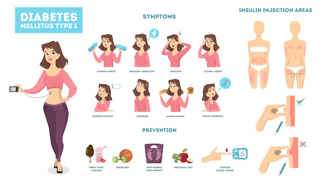 Infográfico De Diabetes Mulher Com Sintomas E Tratamento Vetor Premium 4068