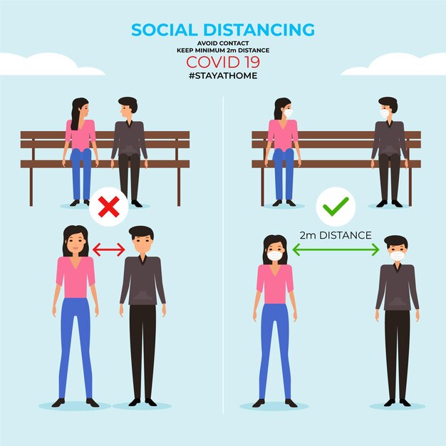 Infogr Fico De Distanciamento Social Vetor Gr Tis