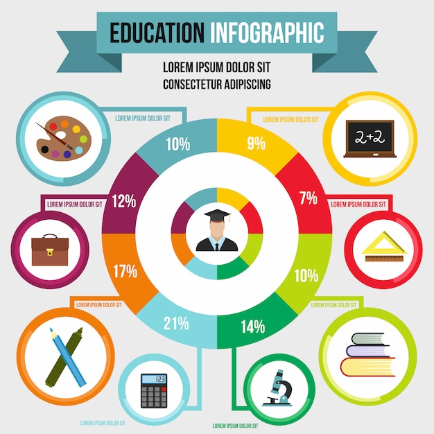 Infográfico de educação em estilo simples para qualquer design Vetor Premium