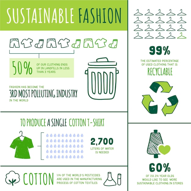 Infográfico de moda sustentável de design plano Vetor Grátis