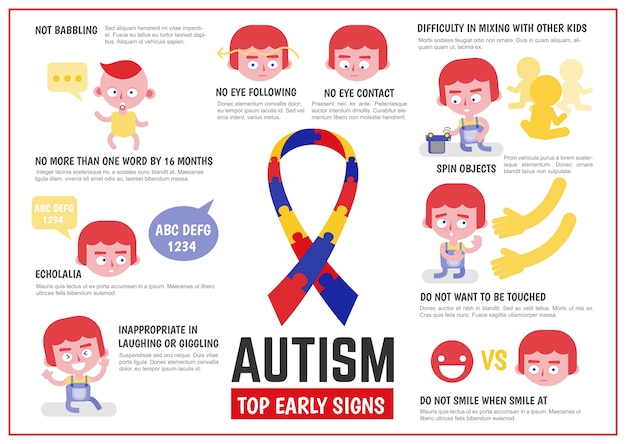 Infogr Fico De Sa De Sobre Sinais De Autismo Vetor Premium