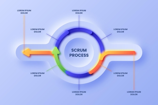 PSD Praxisprüfung